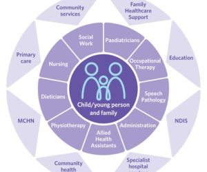 Royal Children's Hospital - Complex Care